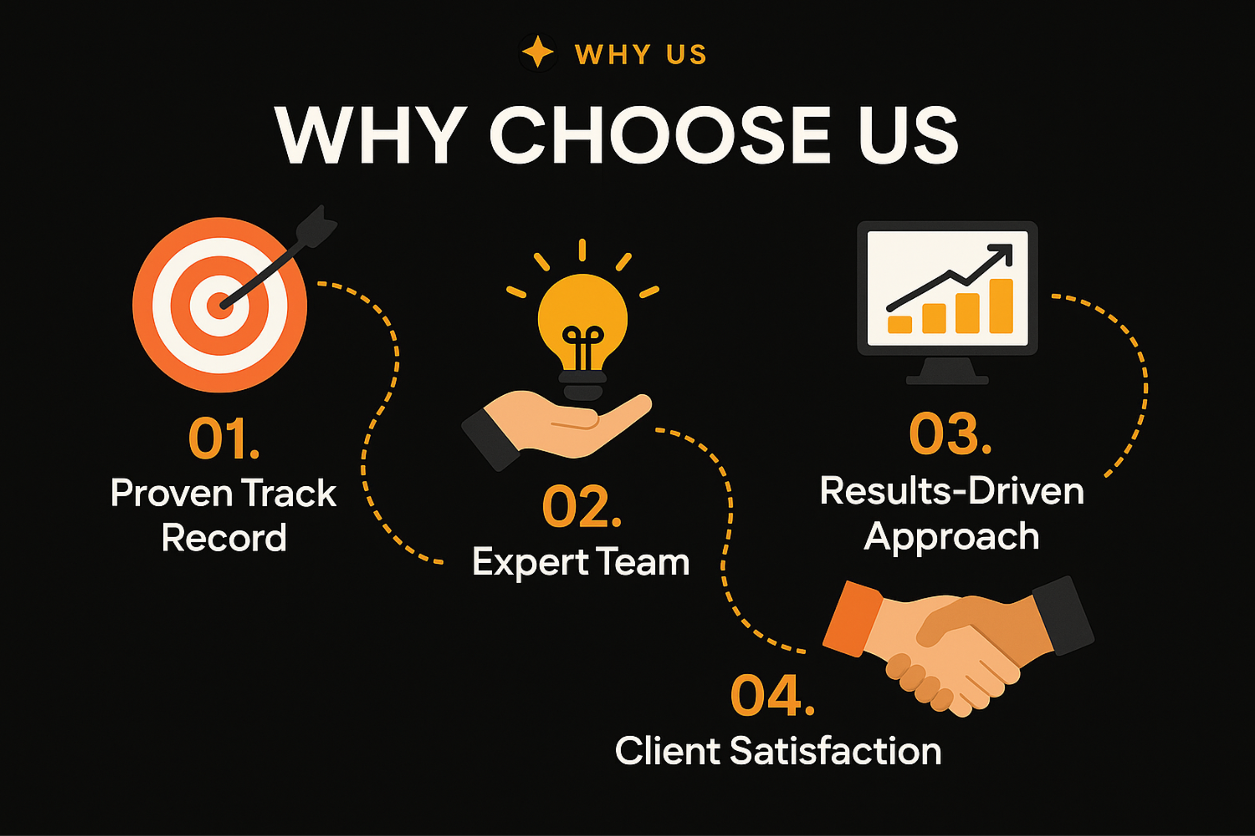 why choose use ?